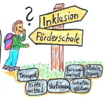 Themenabend „Einschulung und Schulwechsel von Kindern mit Förderbedarf“ am Mi. 05.03.2025 (Bild vergrößern)
