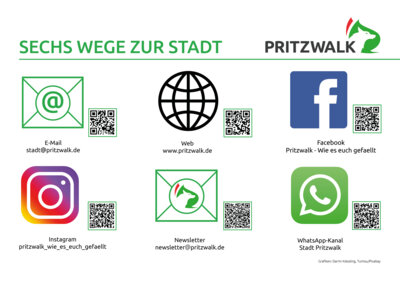 Grafik: Stadt Pritzwalk (Bild vergrößern)