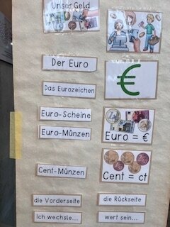 Foto zur Meldung: Projekttag zum Thema Geld 2025