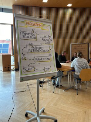 Ergebnisse der 3. Herzberger Jugendkonferenz