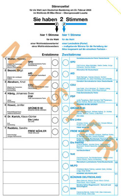 Musterstimmzettel Bundestagswahl Wahlkreis 65 (Elbe-Elster und Oberspreewald-Lausitz). (Foto: Landkreis EE/Torsten Hoffgaard) (Bild vergrößern)