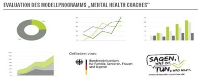 Evaluationsbericht "Mental Health Coaches an Schulen" (Bild vergrößern)