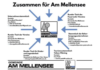 Netzwerk und Stammtische (Bild vergrößern)