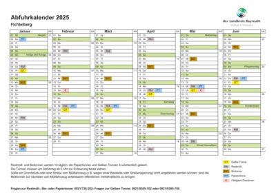 Abfuhrkalender Mülltonnen wurde verändert