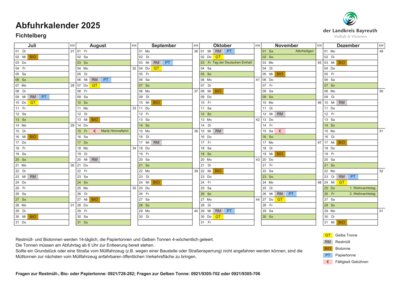 Abfuhrkalender Mülltonnen wurde verändert