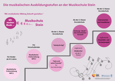 Neue Kinderkurse ab Oktober 2025 (Bild vergrößern)
