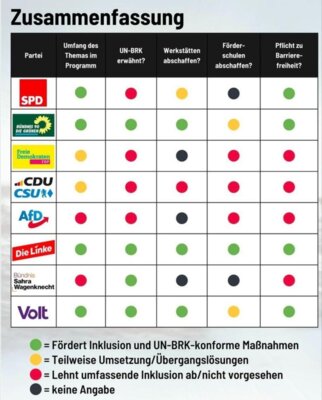 MüPE: Anfrage Ketaminerfahrung (Therapie), Fachtag Recovery & Partizipation, Stadtratsentscheidung UN-Behindertenrechtskonvention, Bundestagswahl, Kolonialisierte Gehirn (Buch) | NL KW 8 (Bild vergrößern)