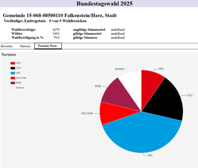 ©LK Harz Parteien-Torte / Vorläufiges Endergebnis Stadt Falkenstein/Harz (Bild vergrößern)