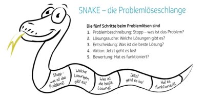 „SNAKE - Stress nicht als Katastrophe erleben“ (Bild vergrößern)