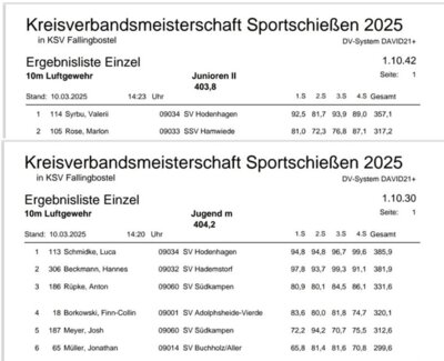 Luca Schmidke und Valerii Syrbu Kreismeister!