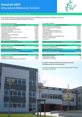 Foto zur Meldung: Finanzen des Schulverbandes Mittelschule Viechtach
