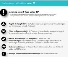 Sinkende Inzidenzzahlen erlauben weitere Lockerungen (Bild vergr&ouml;&szlig;ern)
