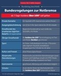 Maßnahmen gegen die Ausbreitung des Coronavirus - gültig ab 24. April 2021 (Bild vergr&ouml;&szlig;ern)