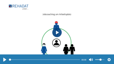 Jobcoaching – Unterstützung für Menschen mit Beeinträchtigung / Behinderung in ihrem Arbeitsleben