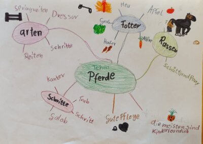 Kreative Mindmaps der 3A (Bild vergr&ouml;&szlig;ern)