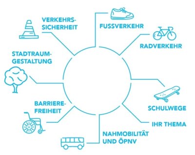 Meldung: Nahmobilitäts-Check - Interessierte Bürgerinnen und Bürger gesucht!