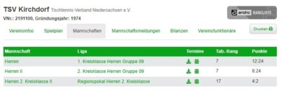 Foto zur Meldung: TSV Kirchdorf Tischtennis Abschlussbericht Saison 2024/25 ...