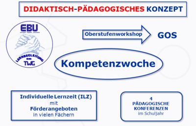 Vermittlung von Lern- und Arbeitsmethoden – Kompetenzwoche 2025 (Bild vergrößern)