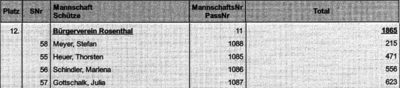 Schießen um den Wanderpokal der Stadt Peine (Bild vergrößern)