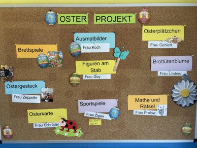 Osterprojekt 2025