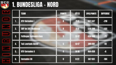Cornhole Bundesliga Hinrunde 2025 beendet.