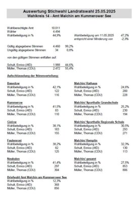 Auswertung Stichwahl Landratswahl 25.05.2025 Wahlkreis 14 - Amt Malchin am Kummerower See