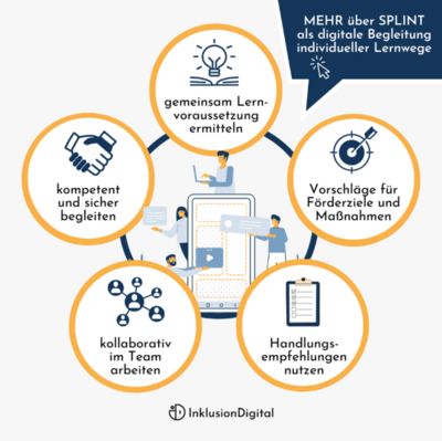 Meldung: Digitaler Fortschritt mit der SPLINT App
