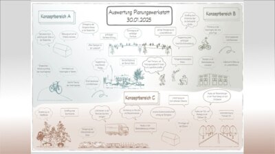 Auswertung zum Rahmenplan der Stadt Teltow