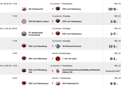 Meldung: Fußball: Aktuelle Ergebnisse unserer Teams