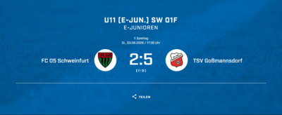 Sensationssieg der U 11 Fußballmannschaft