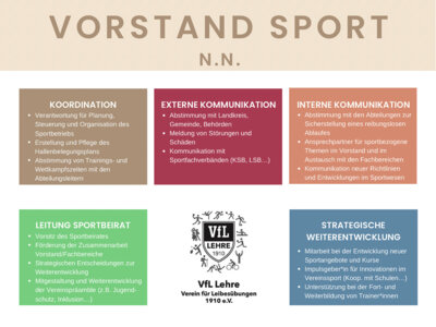 Aufgabenbereich Vorstand Sport