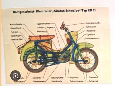 Fahrzeugkult im Unterricht