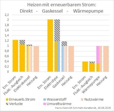 Wärmepumpe statt Gasheizung