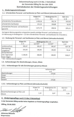 Betriebskosten der Kindertagseinrichtung (Bild vergr&ouml;&szlig;ern)