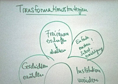 Erster Politischer Salon in der Angerbar