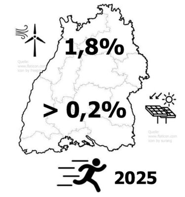 Bürgerinformation zum Thema Windkraft
