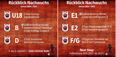 Meldung: ⛱⚽ Abteilung Fußball: Saisonrückblick ESV-Nachwuchs ⚽⛱    �❤️�