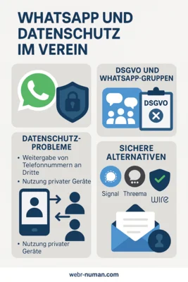 WhatsApp und Datenschutz im Verein: Wichtige Regeln & sichere Alternativen