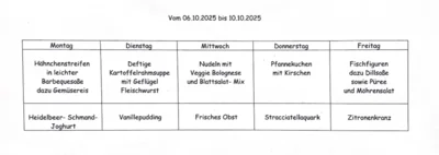 Aus der Küche (Bild vergr&ouml;&szlig;ern)