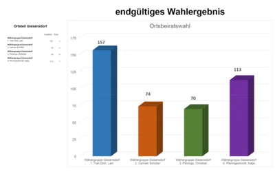 Grafik: Stadt Pritzwalk (Bild vergr&ouml;&szlig;ern)