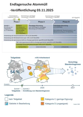 Information des Bürgermeisters zur Endlagersuche Atommüll