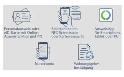 elektronische Wohnsitzanmeldung (Bild vergr&ouml;&szlig;ern)