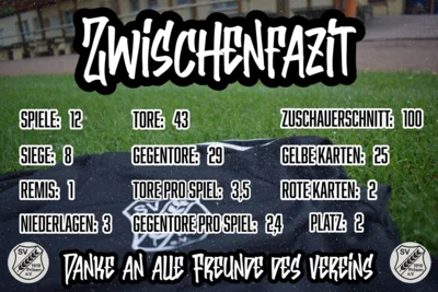 Kleine Rückblick der Hinrunde (Bild vergr&ouml;&szlig;ern)