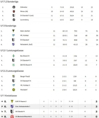 Hinrundenrückblick Teil 2