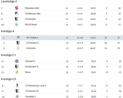 Hinrundenrückblick Teil 3