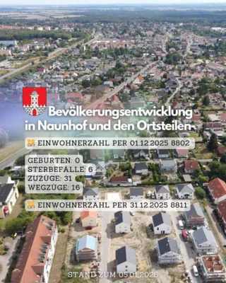 Bevölkerungsentwicklung in Naunhof und den Ortsteilen