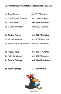 Ein Nachtrag aus dem vergangenen Schuljahr: Unsere fleißigsten ANTOLIN Leser(innen)