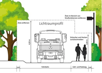 Nochmaliger Aufruf zum Rückschnitt von Hecken/ Sträuchern und Bäumen