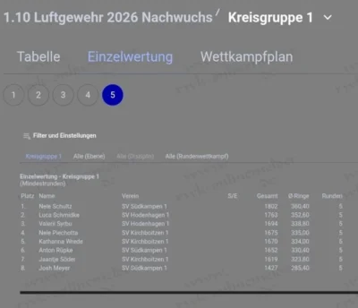 Luftgewehr Nachwuchs Kreisgruppe 1 - Einzelwertung 2026 (Bild vergr&ouml;&szlig;ern)