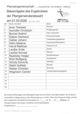 Ergebnis der PGR-Wahl (Bild vergr&ouml;&szlig;ern)